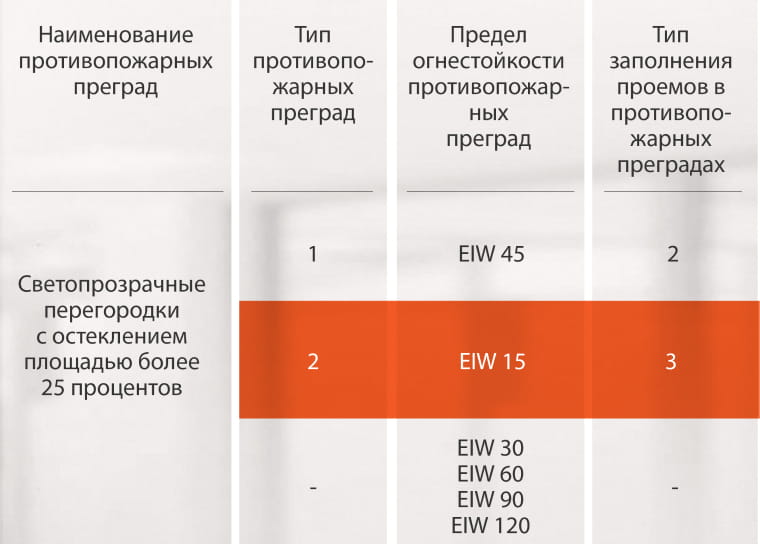 2-ТИП