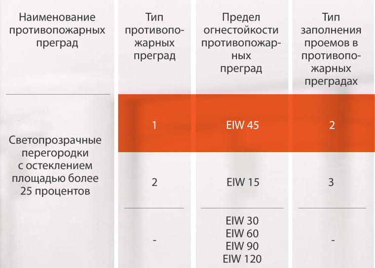 1-ТИП