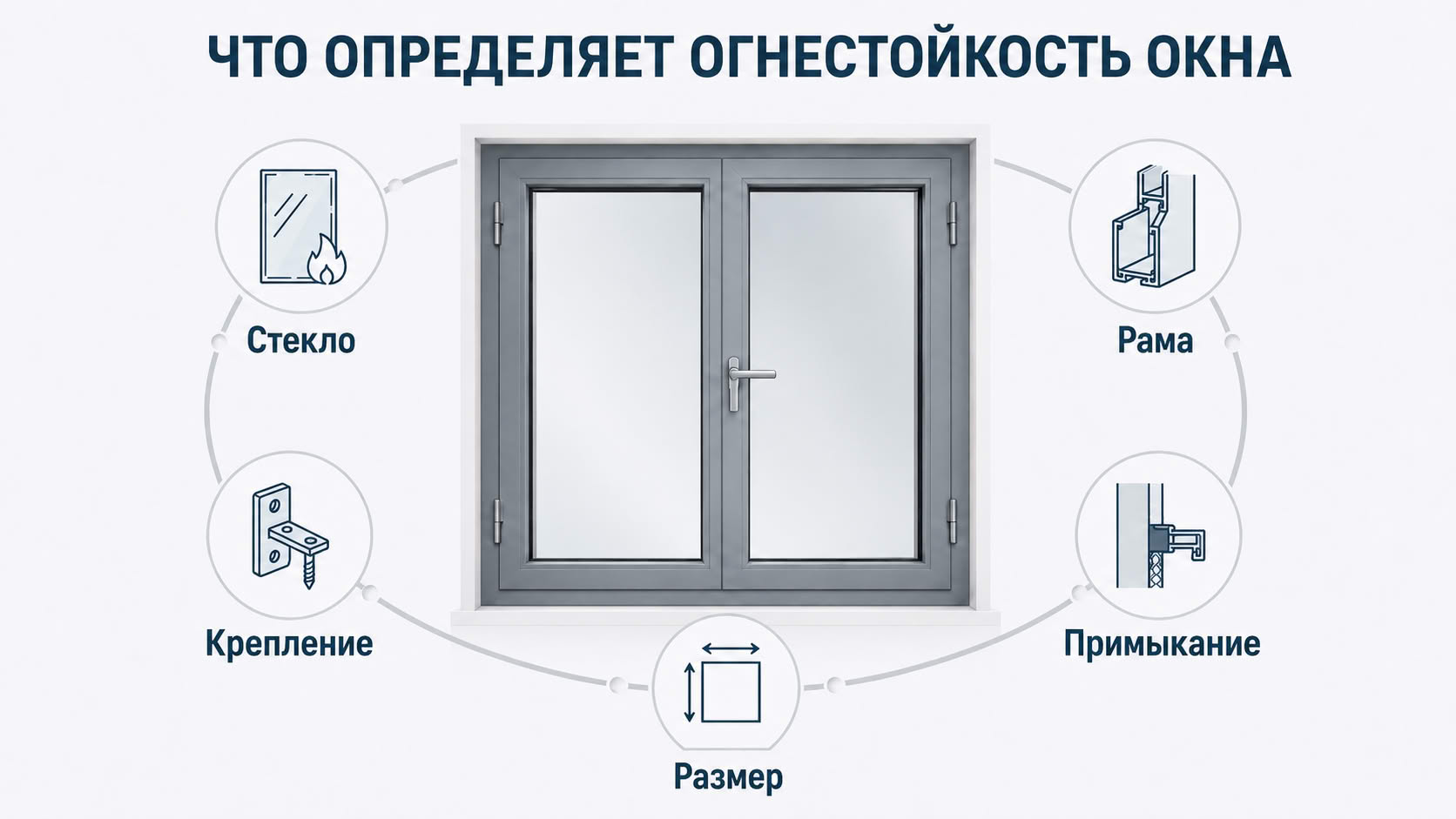 Из чего складывается огнестойкость конструкции
