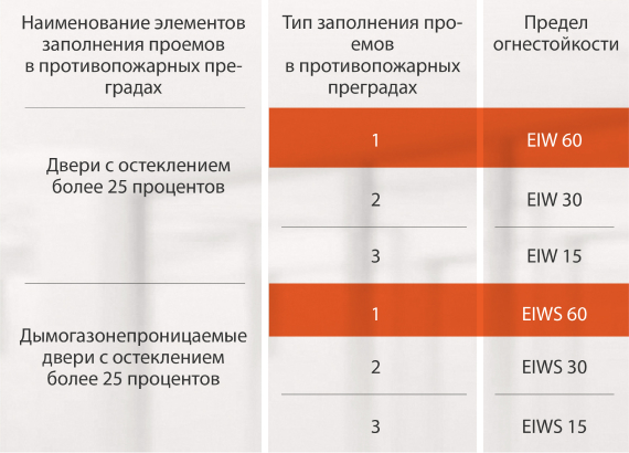 1-тип