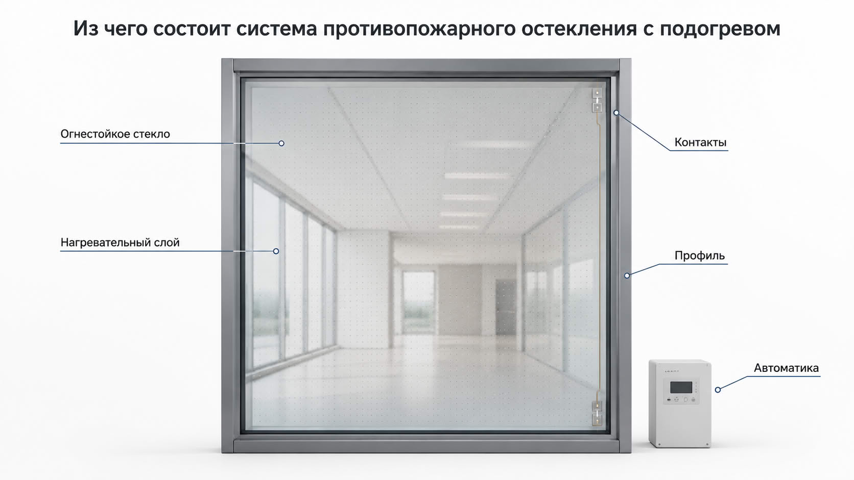 Как устроено огнестойкое стекло с электрообогревом