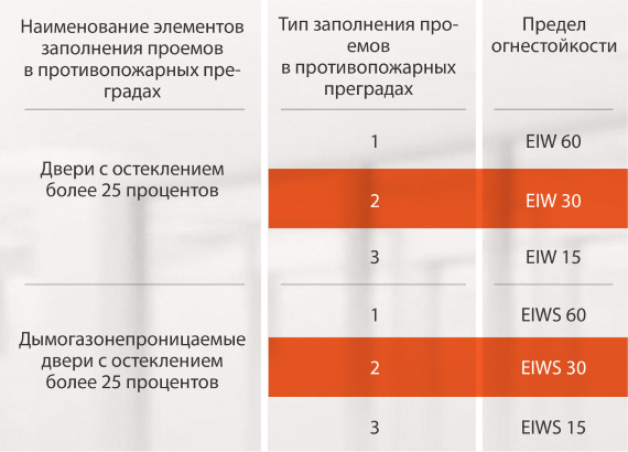 2-тип
