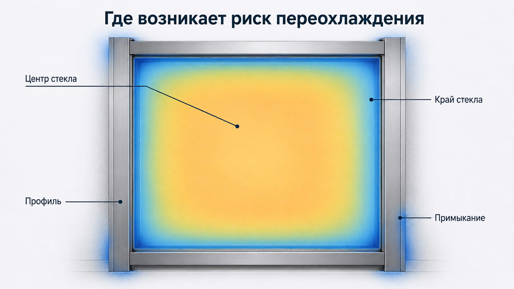 Самая уязвимая зона — край стекла